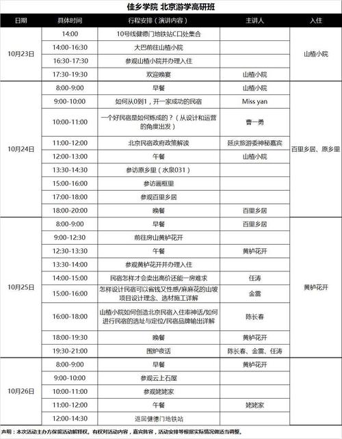  北京调查模板「北京调查组是干什么的」-第2张图片-马瑞范文网