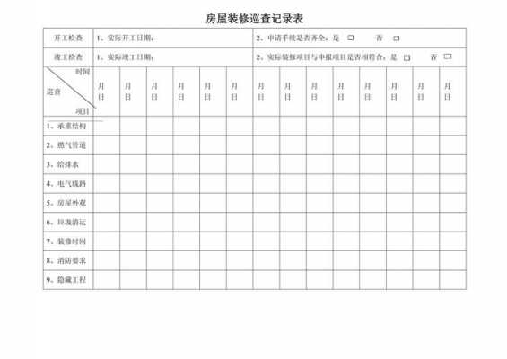 装修巡查表格模板,装修巡查内容 -第2张图片-马瑞范文网