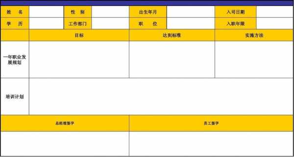 员工开发方案模板下载-第1张图片-马瑞范文网