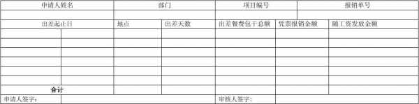 出差费用补贴申请模板,出差补贴项目 -第3张图片-马瑞范文网