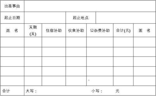 出差费用补贴申请模板,出差补贴项目 -第1张图片-马瑞范文网