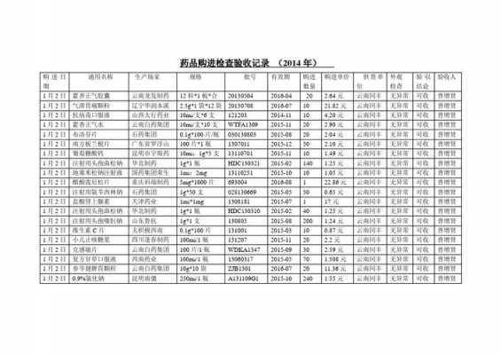 特殊药品收货模板_特殊药品如何验收-第3张图片-马瑞范文网