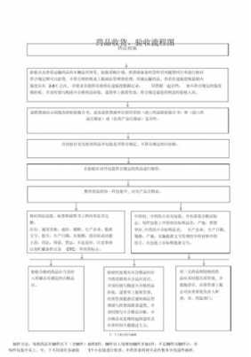 特殊药品收货模板_特殊药品如何验收-第2张图片-马瑞范文网