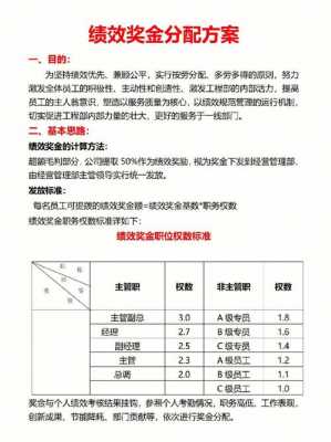 绩效奖励机制模板,绩效奖励机制模板范文 -第2张图片-马瑞范文网