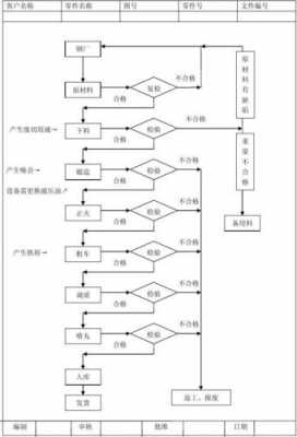 锻造生产记录模板,锻造生产流程 -第2张图片-马瑞范文网