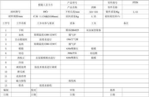 锻造生产记录模板,锻造生产流程 -第3张图片-马瑞范文网