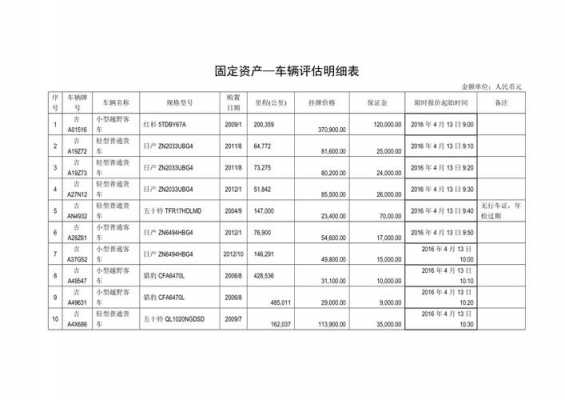 车辆固定资产台账模板,车辆固定资产表格 -第1张图片-马瑞范文网