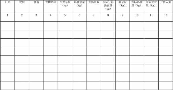 食品调查表格模板（食品调查表图片）-第2张图片-马瑞范文网