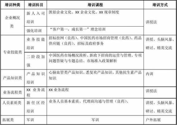 广告销售培训方案模板_广告业务培训主要内容-第3张图片-马瑞范文网