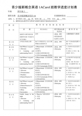  英语教学计划表模板「英语教学计划基本情况」-第3张图片-马瑞范文网