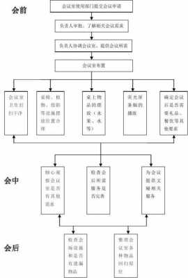 物业会议服务工作流程及标准-物业提供会议方案模板-第1张图片-马瑞范文网