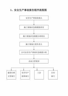 模板工程常见问题及解决方法 模板工程应急救援措施-第2张图片-马瑞范文网