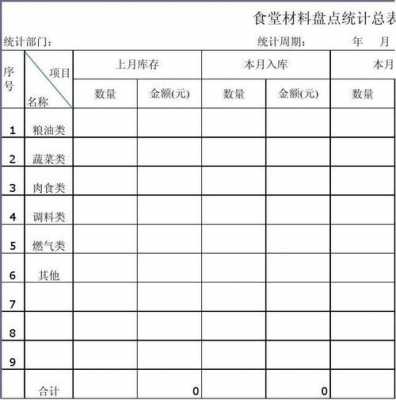 卫生材料盘点报告-卫材盘点分析模板-第3张图片-马瑞范文网