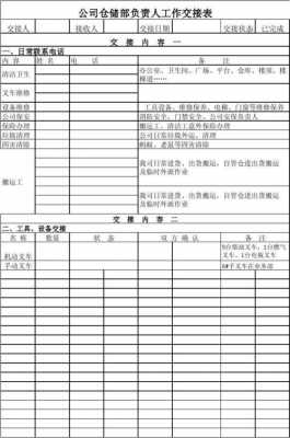 销售内勤工作交接模板图片-销售内勤工作交接模板-第2张图片-马瑞范文网