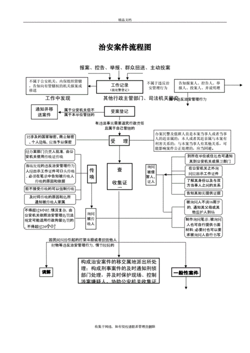 治安处警经过模板,警察治安处罚流程 -第1张图片-马瑞范文网