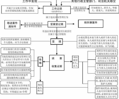 治安处警经过模板,警察治安处罚流程 -第3张图片-马瑞范文网