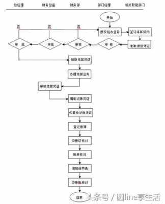 施工企业财务分析模板_施工企业财务制度及流程-第2张图片-马瑞范文网