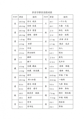 模板是多音字_模板多音字组词和拼音-第2张图片-马瑞范文网