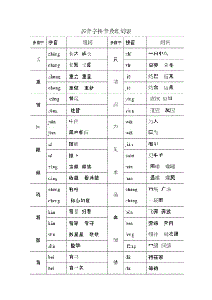 模板是多音字_模板多音字组词和拼音-第3张图片-马瑞范文网