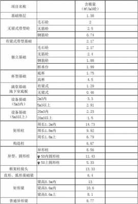 工业建筑模板含量,建筑工程模板含量 -第1张图片-马瑞范文网