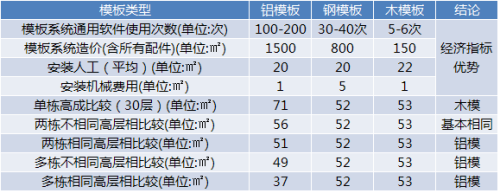 工业建筑模板含量,建筑工程模板含量 -第3张图片-马瑞范文网