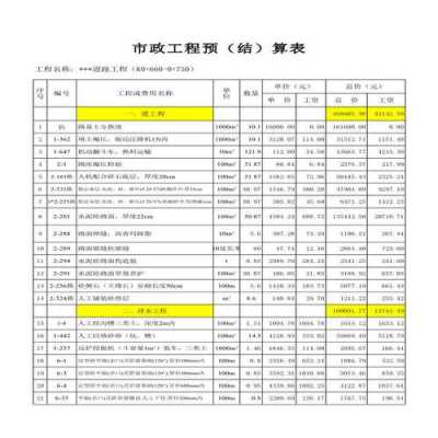 市政决算书模板_市政工程决算资料-第3张图片-马瑞范文网