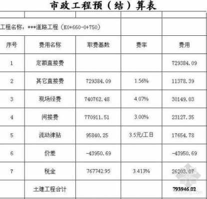 市政决算书模板_市政工程决算资料-第1张图片-马瑞范文网