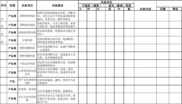  风险调查表模板下载「风险调查报告怎么写」-第1张图片-马瑞范文网