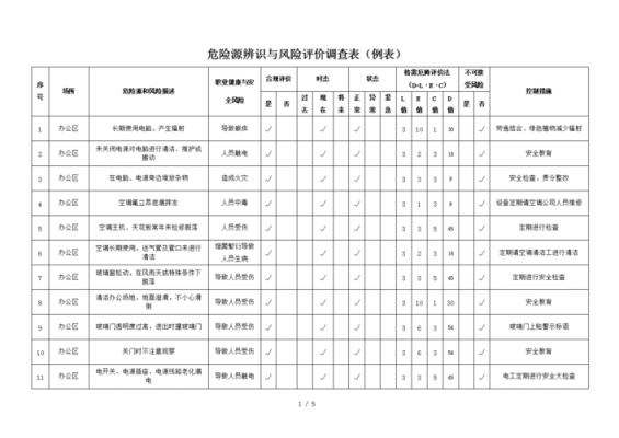  风险调查表模板下载「风险调查报告怎么写」-第2张图片-马瑞范文网