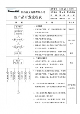 新产品研发进程表模板,研发部新产品开发流程表 -第1张图片-马瑞范文网