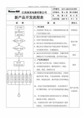 新产品研发进程表模板,研发部新产品开发流程表 -第3张图片-马瑞范文网