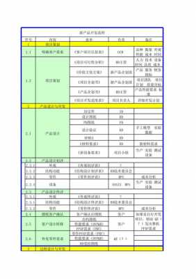 新产品研发进程表模板,研发部新产品开发流程表 -第2张图片-马瑞范文网