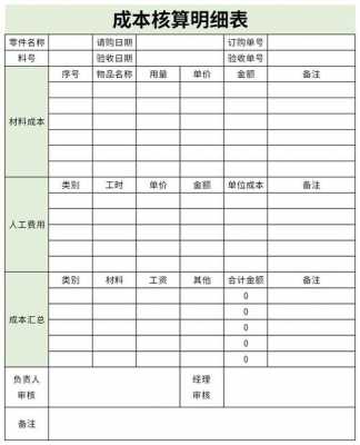 销售成本的核算-销售成本核算表格模板-第2张图片-马瑞范文网