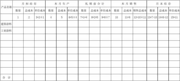 销售成本的核算-销售成本核算表格模板-第3张图片-马瑞范文网