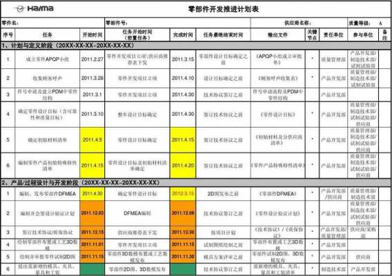 推进计划表模板,推进计划图 -第1张图片-马瑞范文网