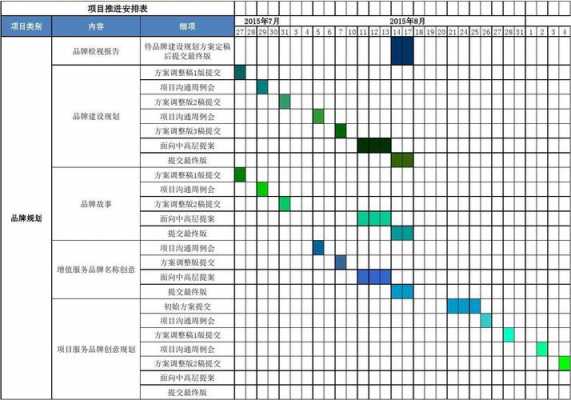 推进计划表模板,推进计划图 -第2张图片-马瑞范文网