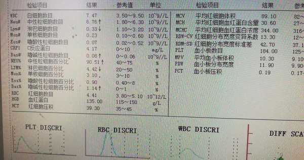 发热病程记录模板_发热病例怎么写呀-第1张图片-马瑞范文网