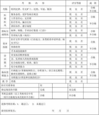 进修科室考核模板,进修考核表 -第3张图片-马瑞范文网