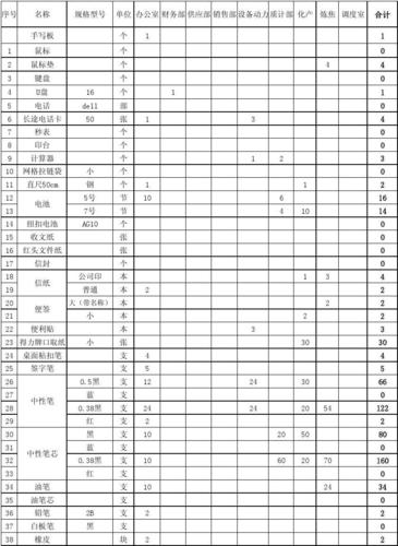 办公室办公用品汇总表-第2张图片-马瑞范文网