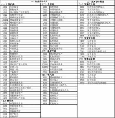 行政单位会计记账模板,行政单位会计科目及账务处理 -第1张图片-马瑞范文网