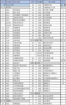 行政单位会计记账模板,行政单位会计科目及账务处理 -第2张图片-马瑞范文网