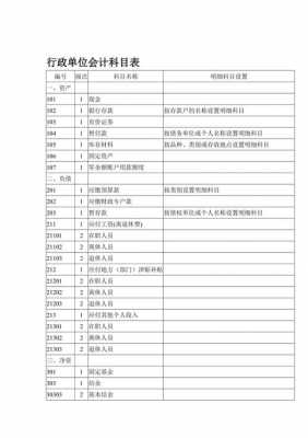 行政单位会计记账模板,行政单位会计科目及账务处理 -第3张图片-马瑞范文网