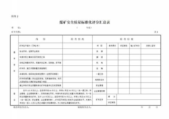 煤矿安全评价报告模板（煤矿安全评价导则最新版）-第3张图片-马瑞范文网