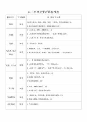 员工宿舍卫生标准模板（员工宿舍卫生标准模板图片）-第1张图片-马瑞范文网