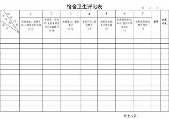 员工宿舍卫生标准模板（员工宿舍卫生标准模板图片）-第3张图片-马瑞范文网