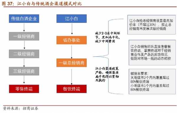 白酒开发市场方案 白酒开发方案模板-第3张图片-马瑞范文网