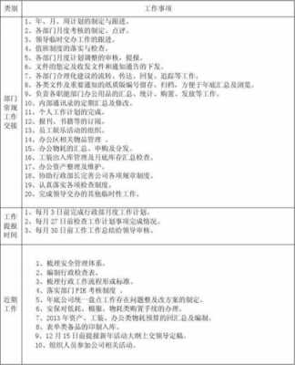 人事行政交接报告模板_行政工作交接表范文-第2张图片-马瑞范文网