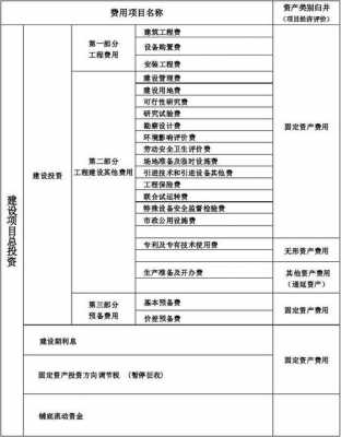 投资构成模板,投资构成图 -第3张图片-马瑞范文网