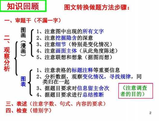 高考图文转换流程图ppt模板（高考语文图文转换题解答技巧ppt）-第3张图片-马瑞范文网