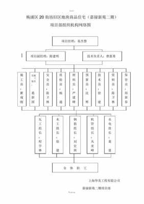 组织网络图模板下载_组织管理网络图-第2张图片-马瑞范文网